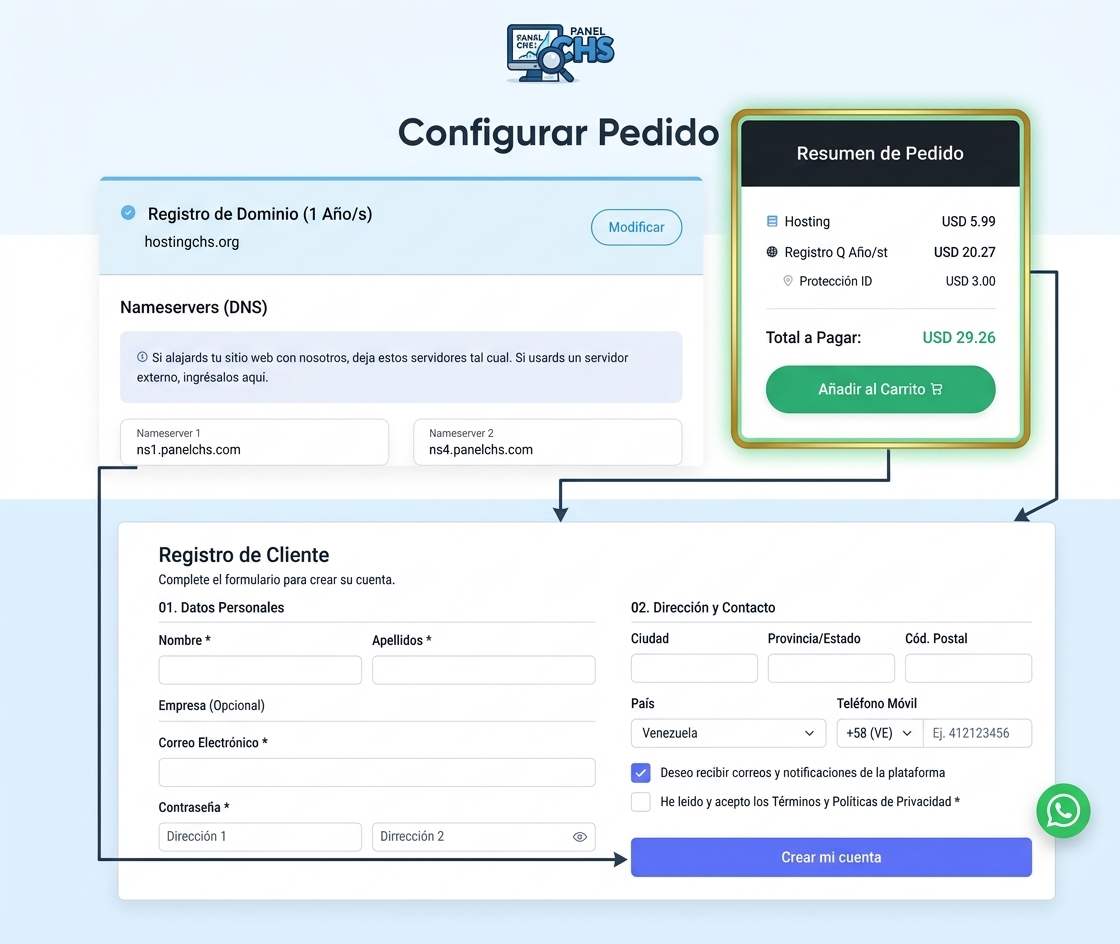 Comercio Electrónico